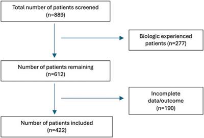 Effectiveness of biologic therapies in achieving treatment targets in inflammatory bowel disease; real-world data from the Middle East (ENROLL study)